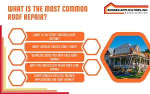 Infographic titled “What Is the Most Common Roof Repair?” for Bonded Applicators, featuring roof repair topics and a worker repairing a home roof.