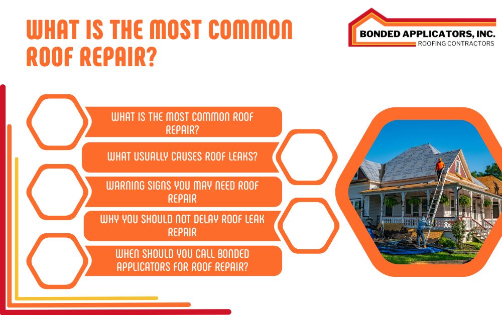 Infographic titled “What Is the Most Common Roof Repair?” for Bonded Applicators, featuring roof repair topics and a worker repairing a home roof.