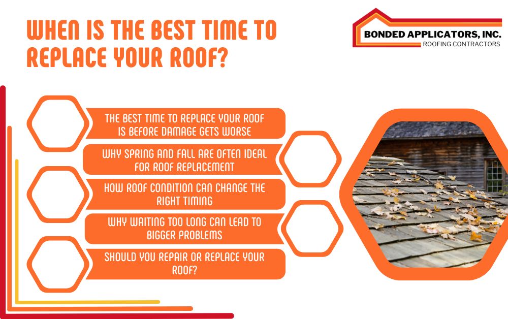 Infographic titled “When Is the Best Time to Replace Your Roof?” for Bonded Applicators, featuring roof replacement topics and a leaf-covered roof.