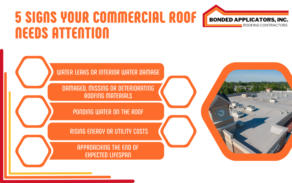 Infographic listing 5 signs a commercial roof needs attention, with aerial photo of flat roof and HVAC units on a building